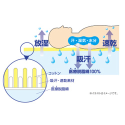 ディーブレス トリプルスカッシュ 敷きパッド 池袋のインテリア 寝具 ベッド販売 通販 大野リビック株式会社